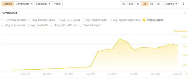 Increasing number of organic pages graphic